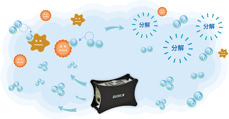 オゾン除菌・脱臭サービス